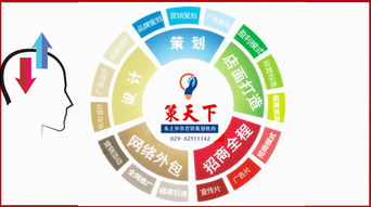 陜西策天下營銷策劃布局2020 西安企業(yè)更青睞專業(yè)營銷策劃服務
