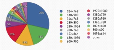 南衛(wèi)四道解讀 企業(yè)最想了解的營銷型網(wǎng)站設(shè)計(jì)尺寸與策劃核心